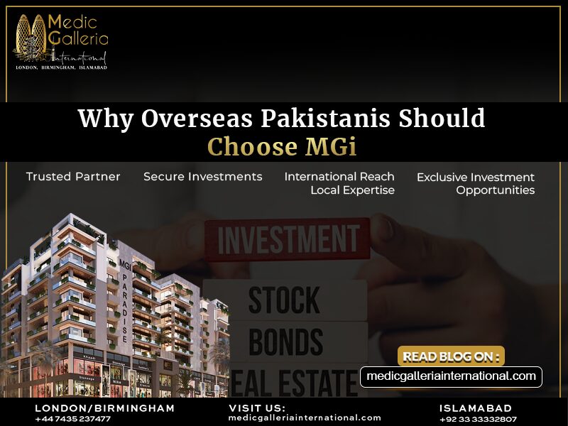 The picture highlight the options and opportunity for investment in Medic Galleria International. A hand holding a card with the word "INVESTMENT" written on it, with options like stocks, bonds, and real estate below. 