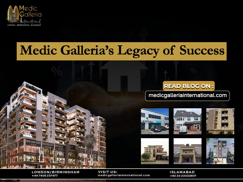 A collage of images showcasing Medic Galleria's successful real estate projects in London, Birmingham, and Islamabad, including residential buildings and commercial properties.