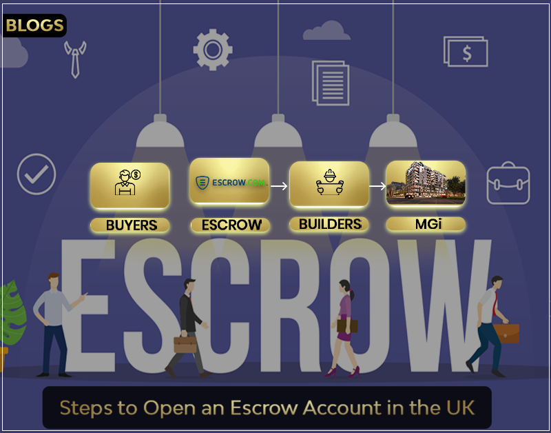 An infographic titled 'Steps to Open an Escrow Account in the UK' shows a process flow from buyers to escrow to builders to MGi and Medic Galleria International, featuring icons representing each step.